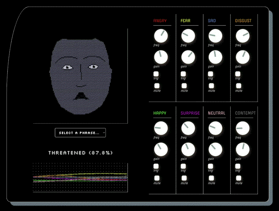 An early prototype interface using the 68-point dlib model